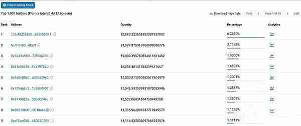 一天暴涨10倍的EtherVista(VISTA币)是什么？如何获取VISTA币